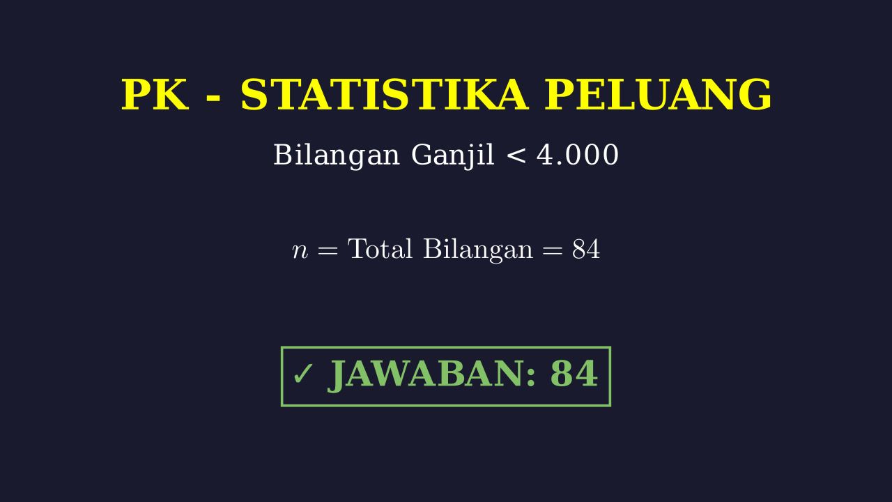 Menyusun Bilangan Ganjil 4 Angka Berbeda