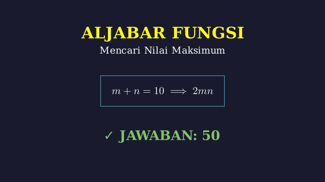Optimasi Fungsi Kuadrat
