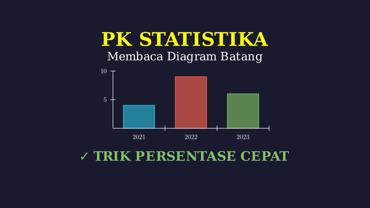 Membaca Diagram Batang & Hitung Persentase