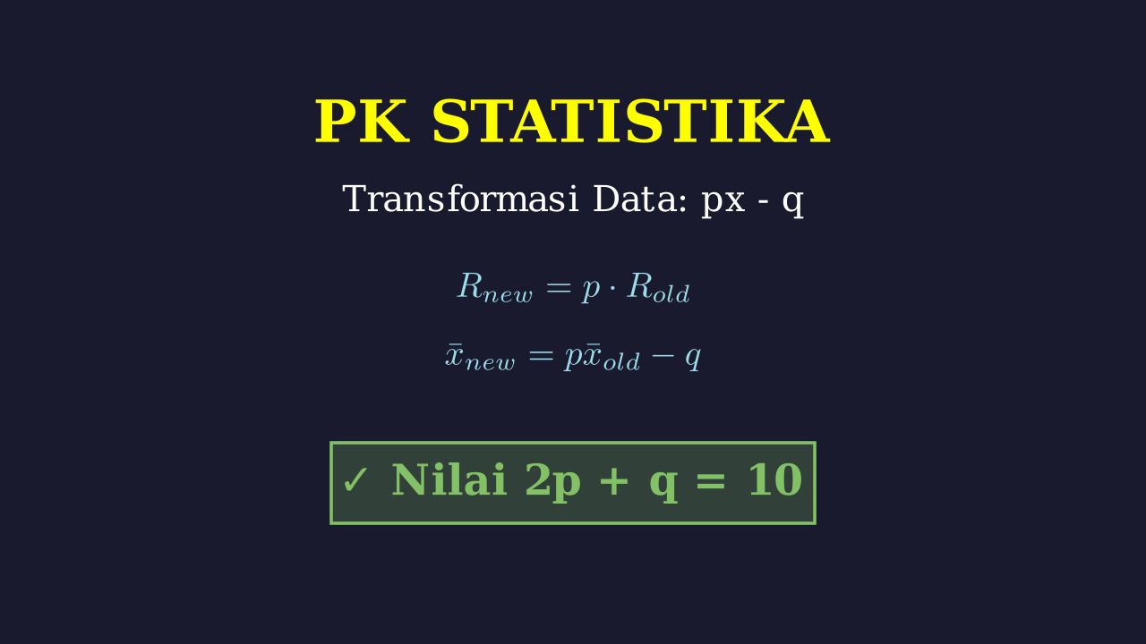 Statistika: Perubahan Rata-rata dan Jangkauan