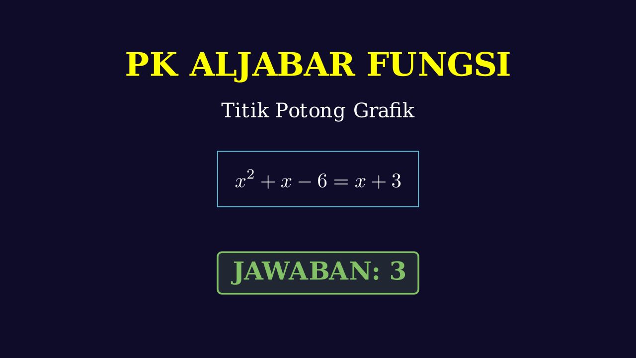 Menentukan Absis Titik Potong Grafik