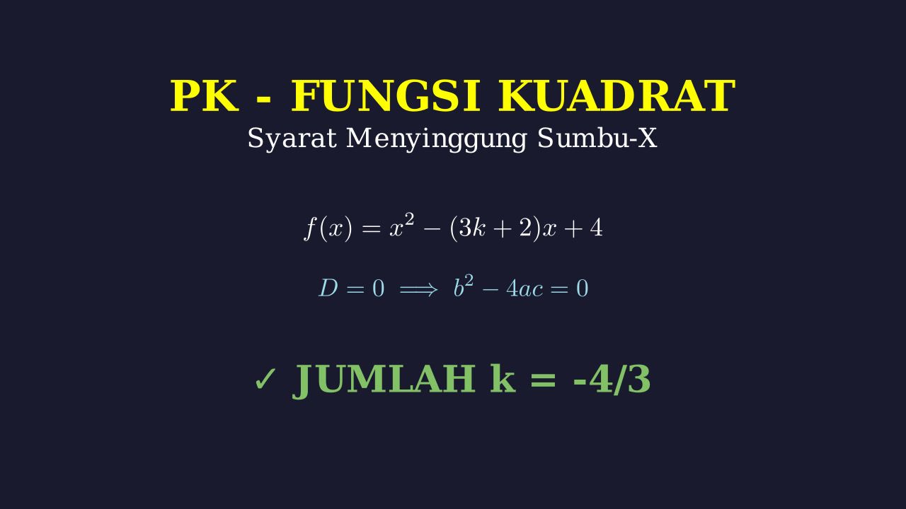 Grafik Fungsi Kuadrat Menyinggung Sumbu-X