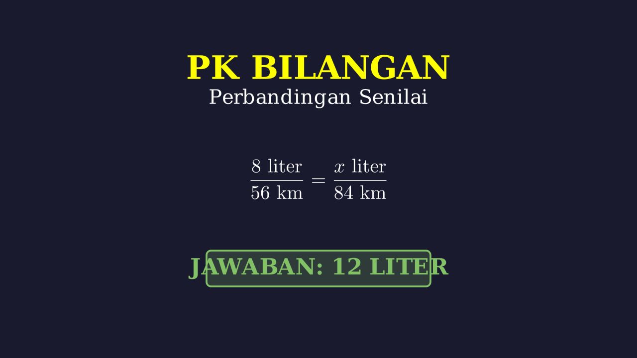Perbandingan Senilai: Konsumsi Bensin