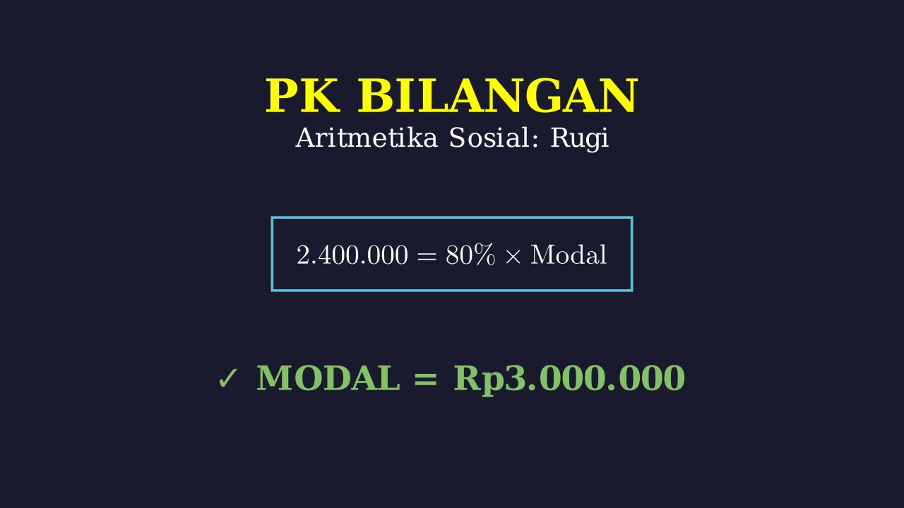 Menghitung Modal Awal Saat Rugi