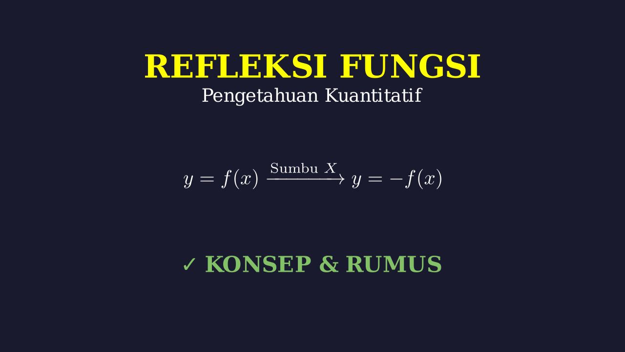 Refleksi Fungsi: Visual dan Rumus