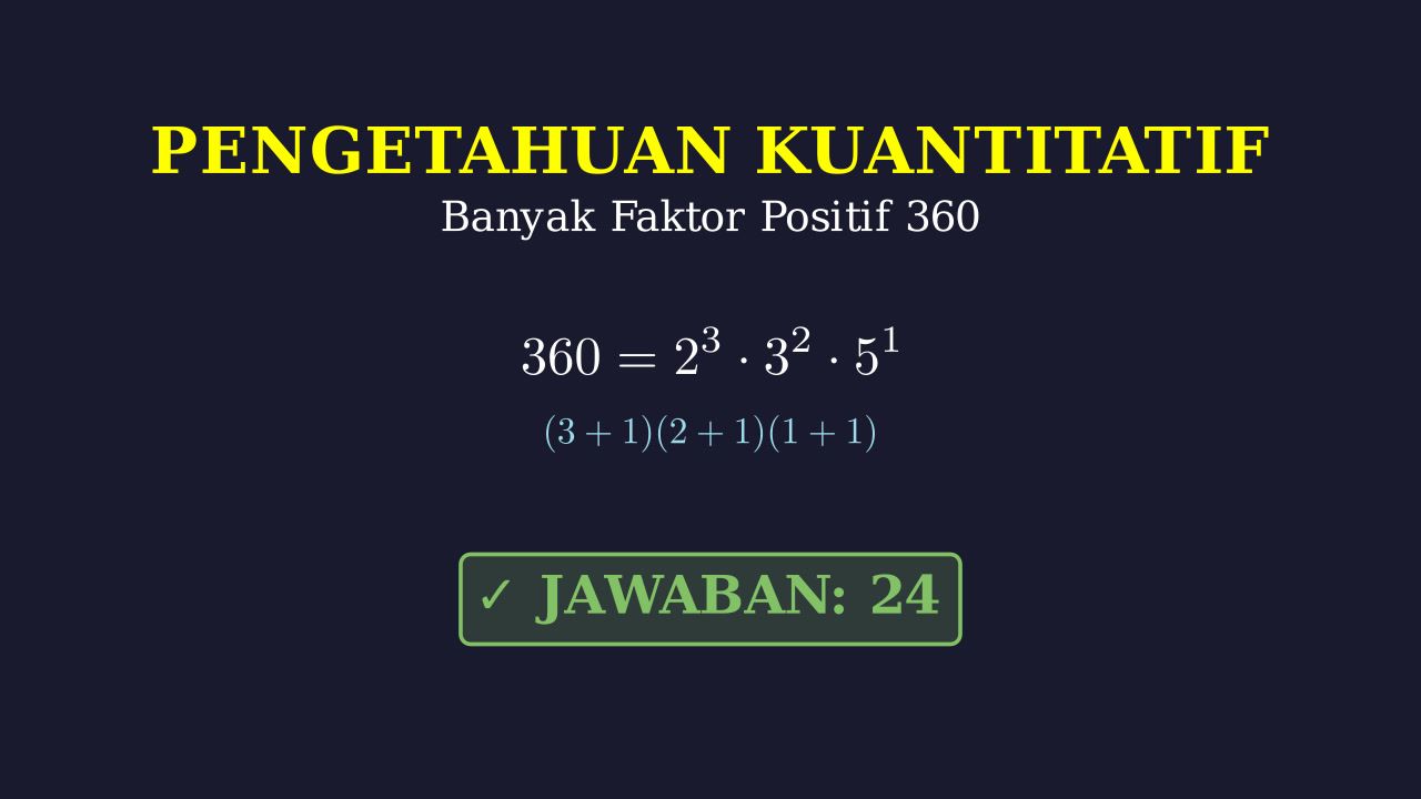 Banyak Faktor Positif Bilangan 360