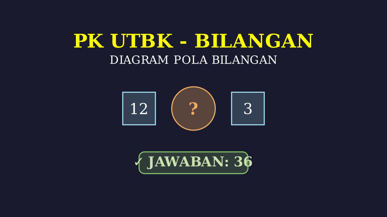 Diagram Bilangan Pips: Soal UTBK