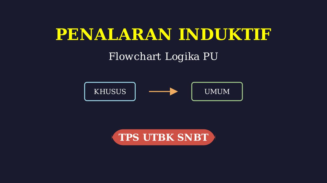 Penjelasan dan Cara Membuat Flowchart