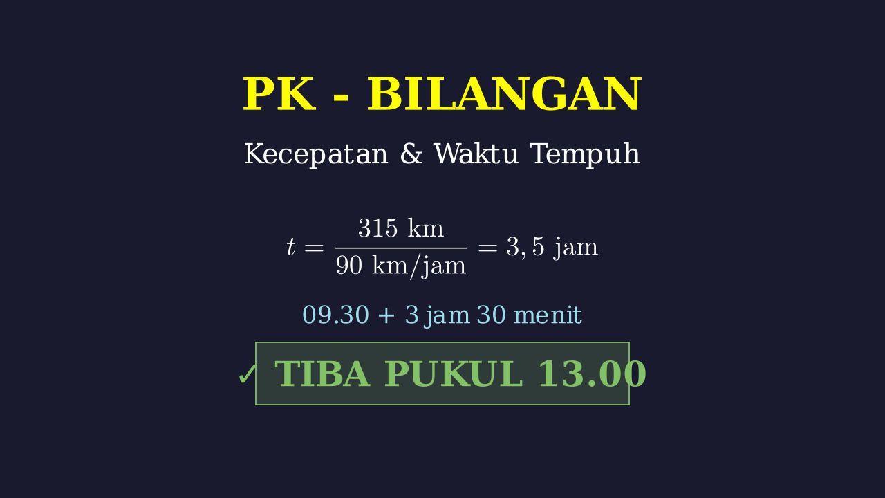 Menghitung Waktu Tiba