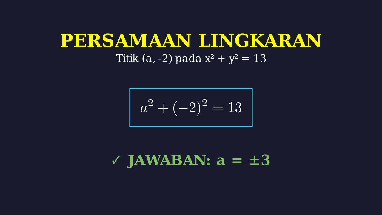 Menentukan Koordinat Titik pada Lingkaran