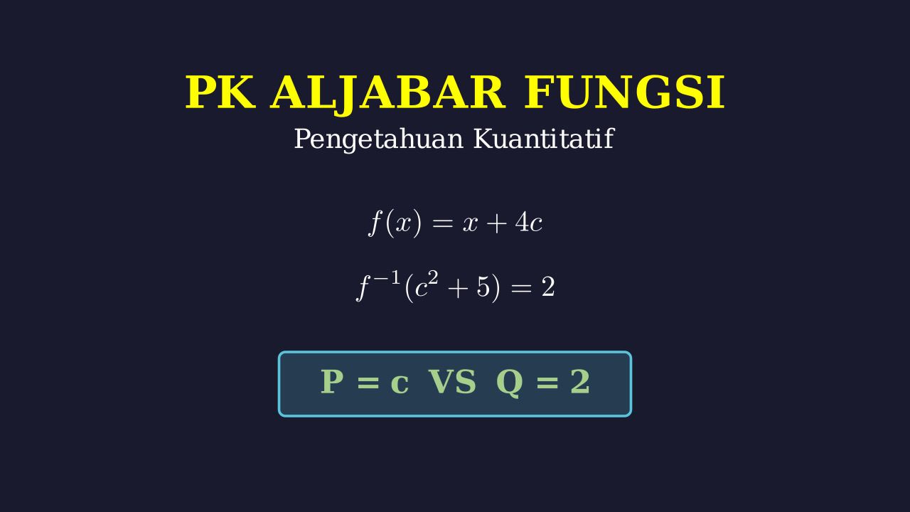 Fungsi Invers: Perbandingan Kuantitas P dan Q