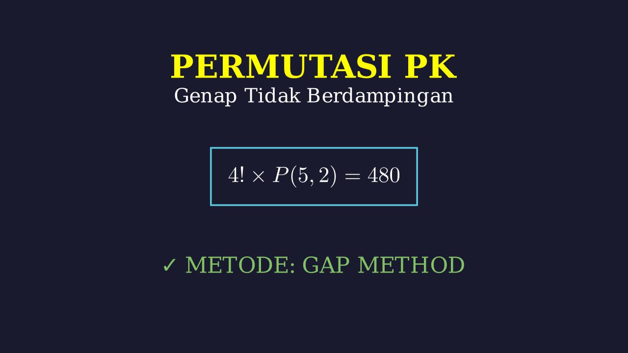Permutasi: Digit Genap Tidak Berdampingan