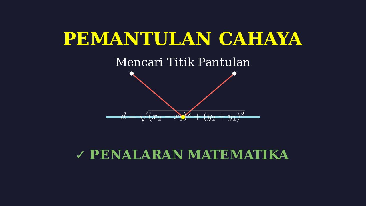Menentukan Titik Pantulan Cermin Datar