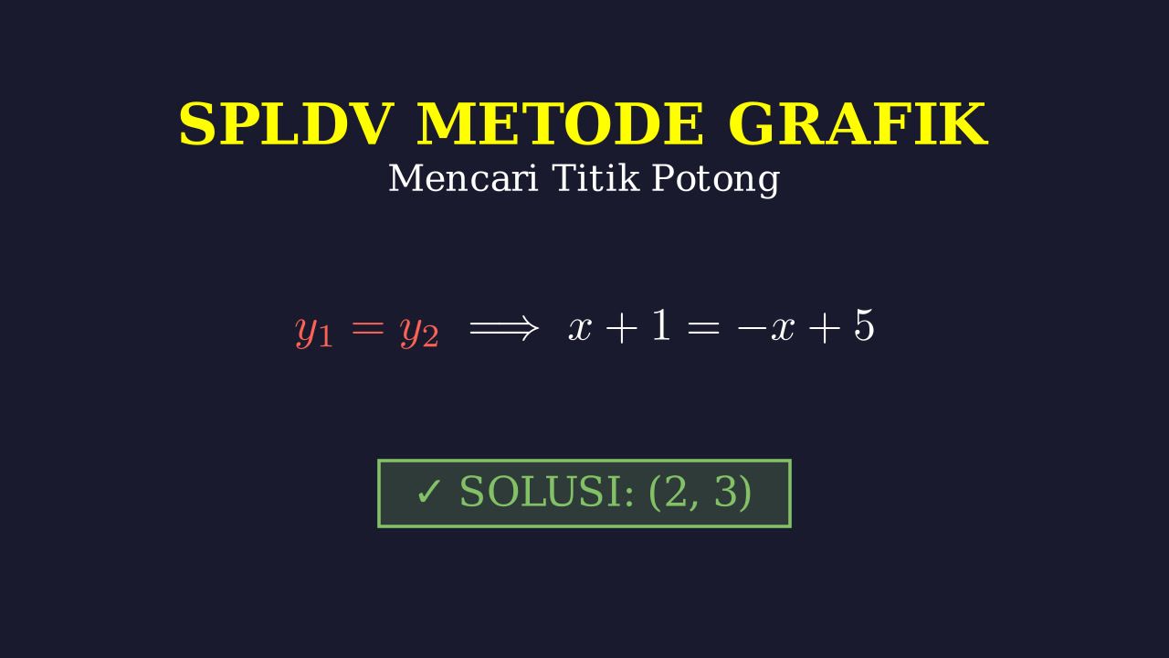 SPLDV Metode Grafik: Menentukan Titik Potong