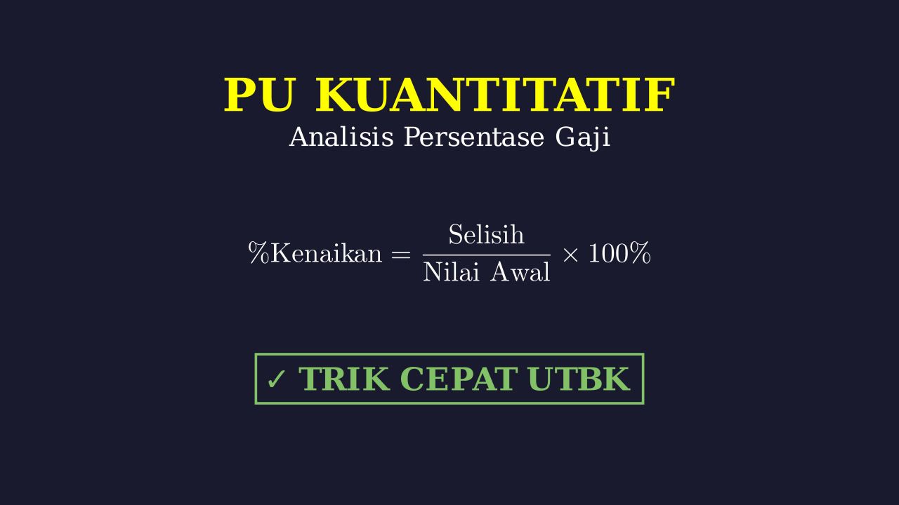 Menghitung Persentase Kenaikan Gaji