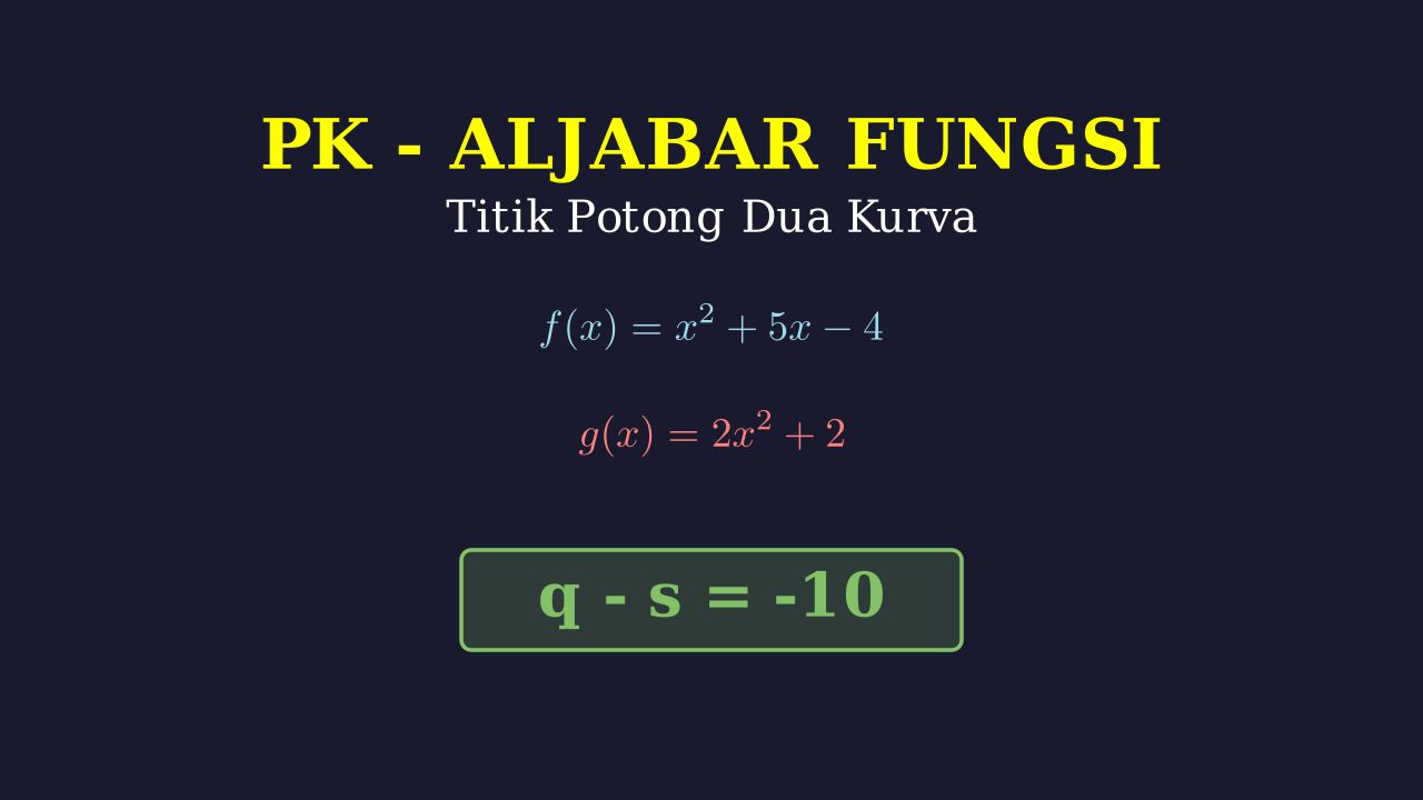 Titik Potong Dua Fungsi Kuadrat