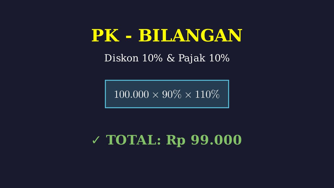 Menghitung Diskon dan Pajak