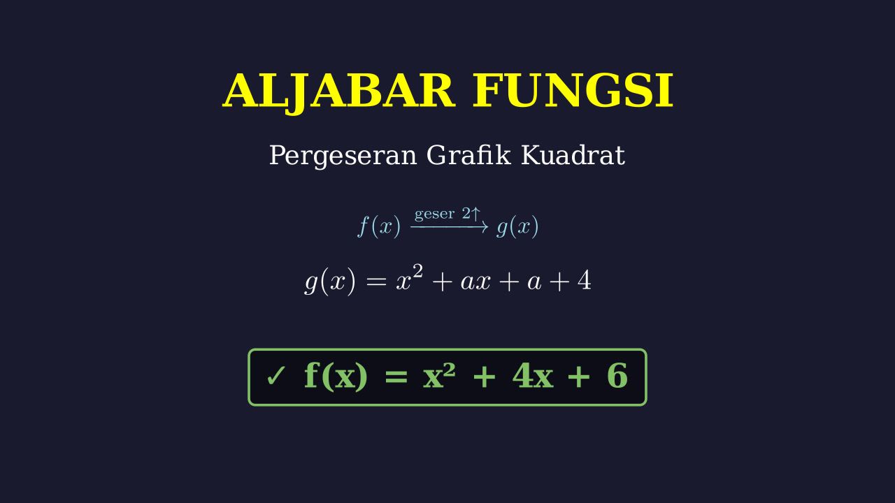 Fungsi Kuadrat: Pergeseran dan Titik Puncak