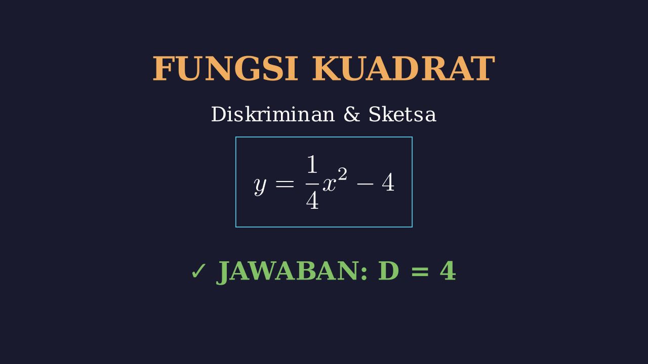 Grafik dan Diskriminan Fungsi Kuadrat