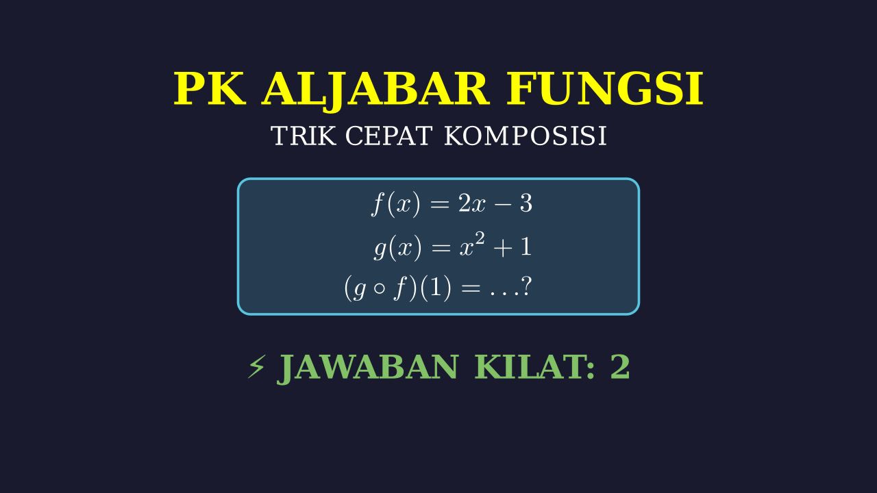 Belajar Cepat Gaya Aily