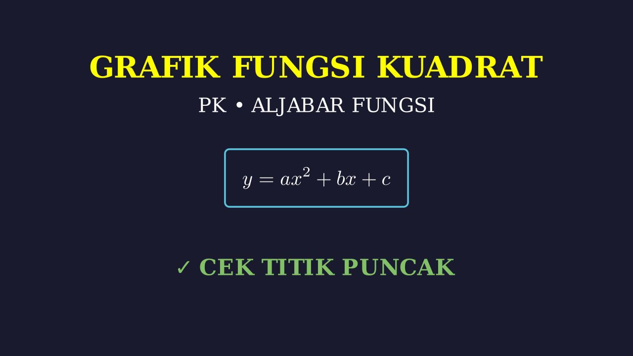 Grafik Fungsi Kuadrat