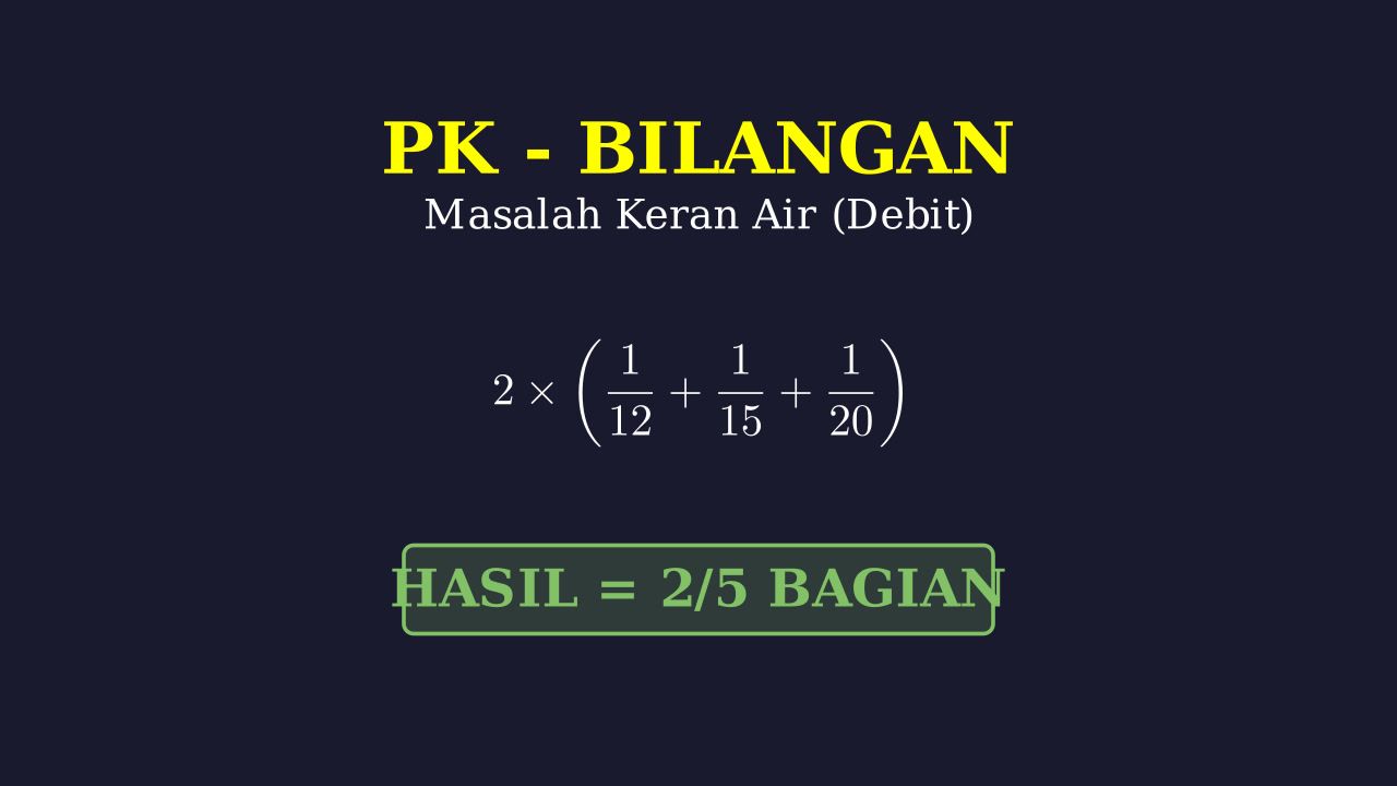 Debit Air: Mengisi Kolam Bersama