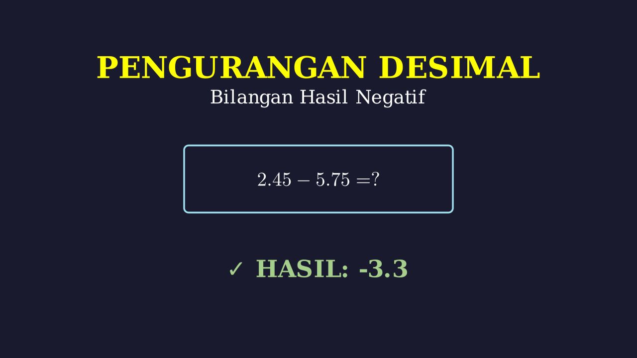 Pengurangan Desimal Hasil Negatif