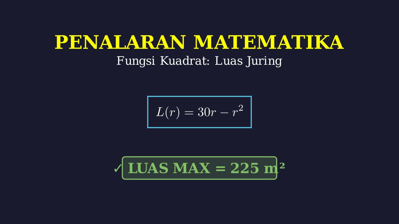 Keliling Juring Lingkaran