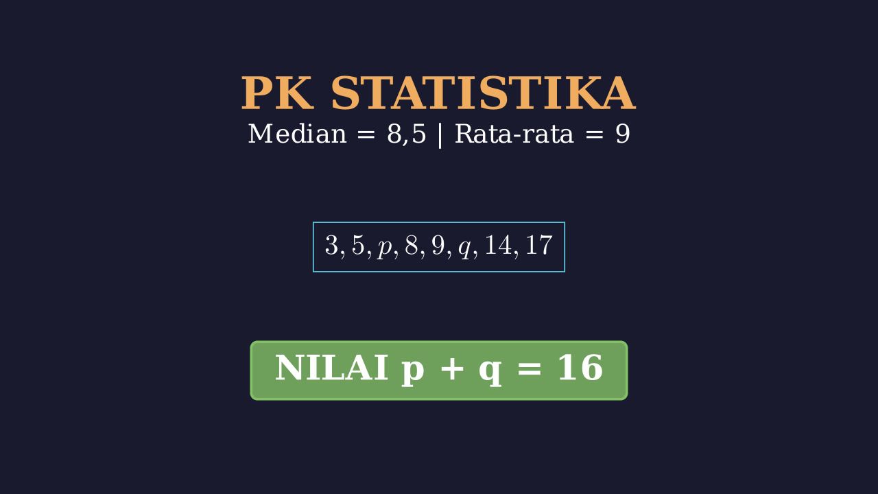 Statistika: Median dan Rata-rata