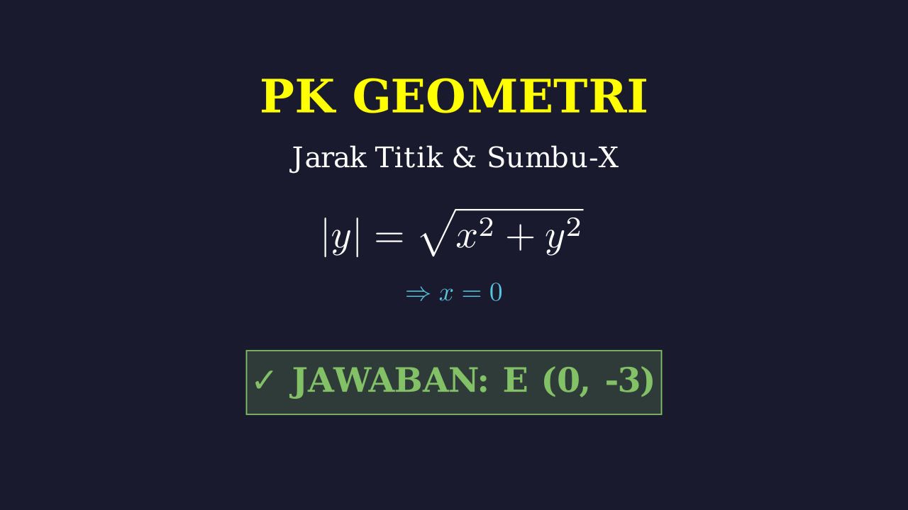Jarak Titik ke Sumbu dan Pusat Koordinat