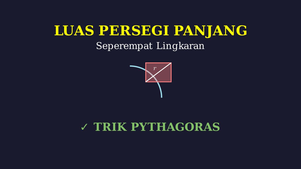 Luas Persegi Panjang dalam Seperempat Lingkaran