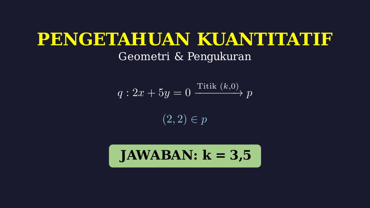 Refleksi Garis Terhadap Titik