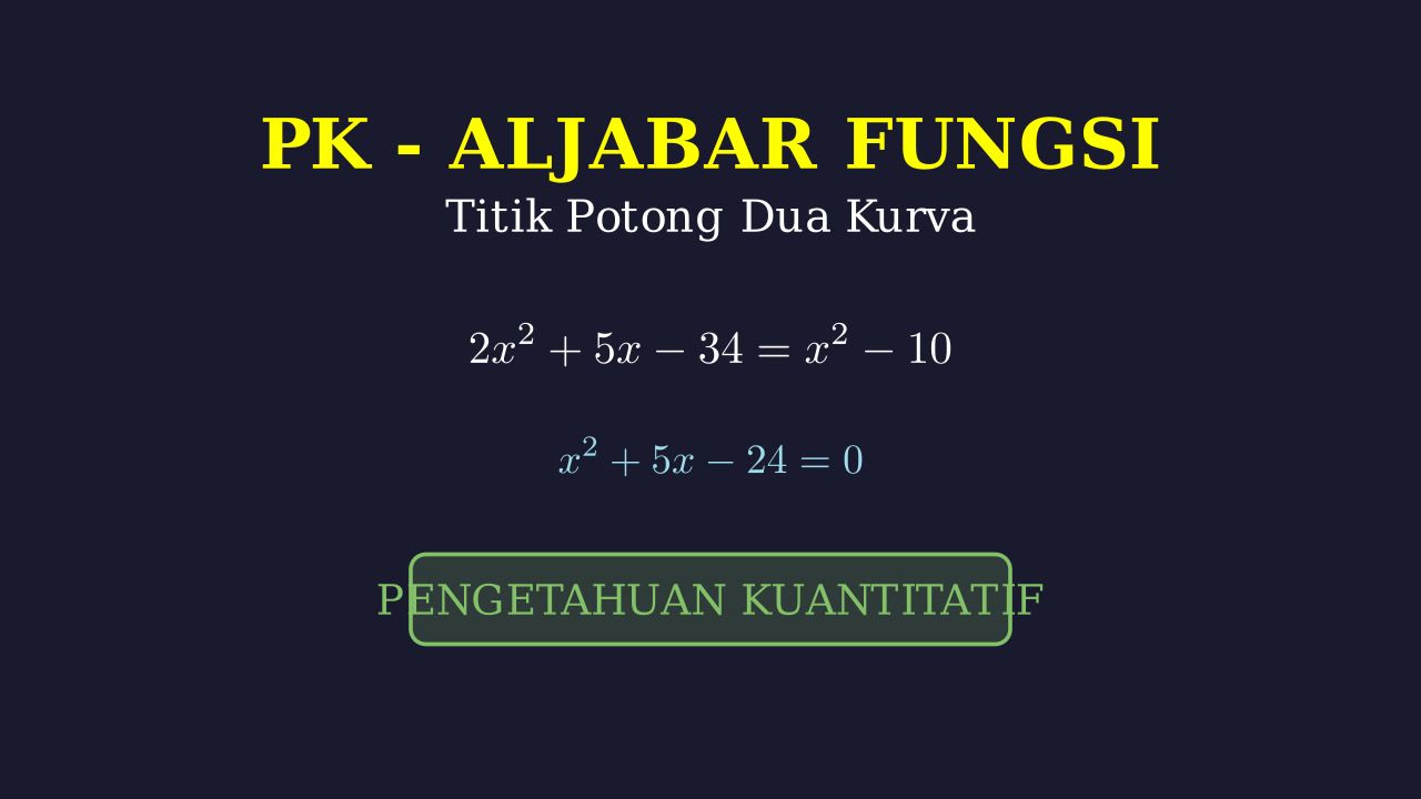 Titik Potong Dua Fungsi Kuadrat