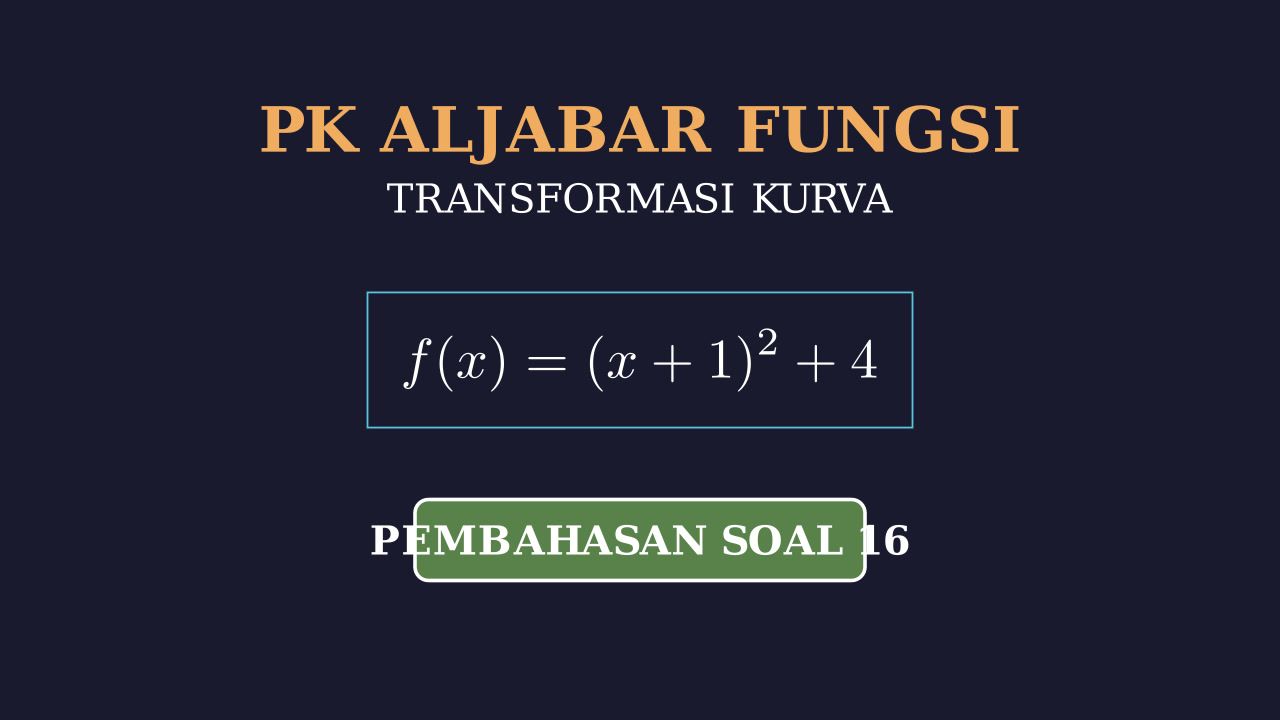 Translasi Grafik Fungsi Kuadrat