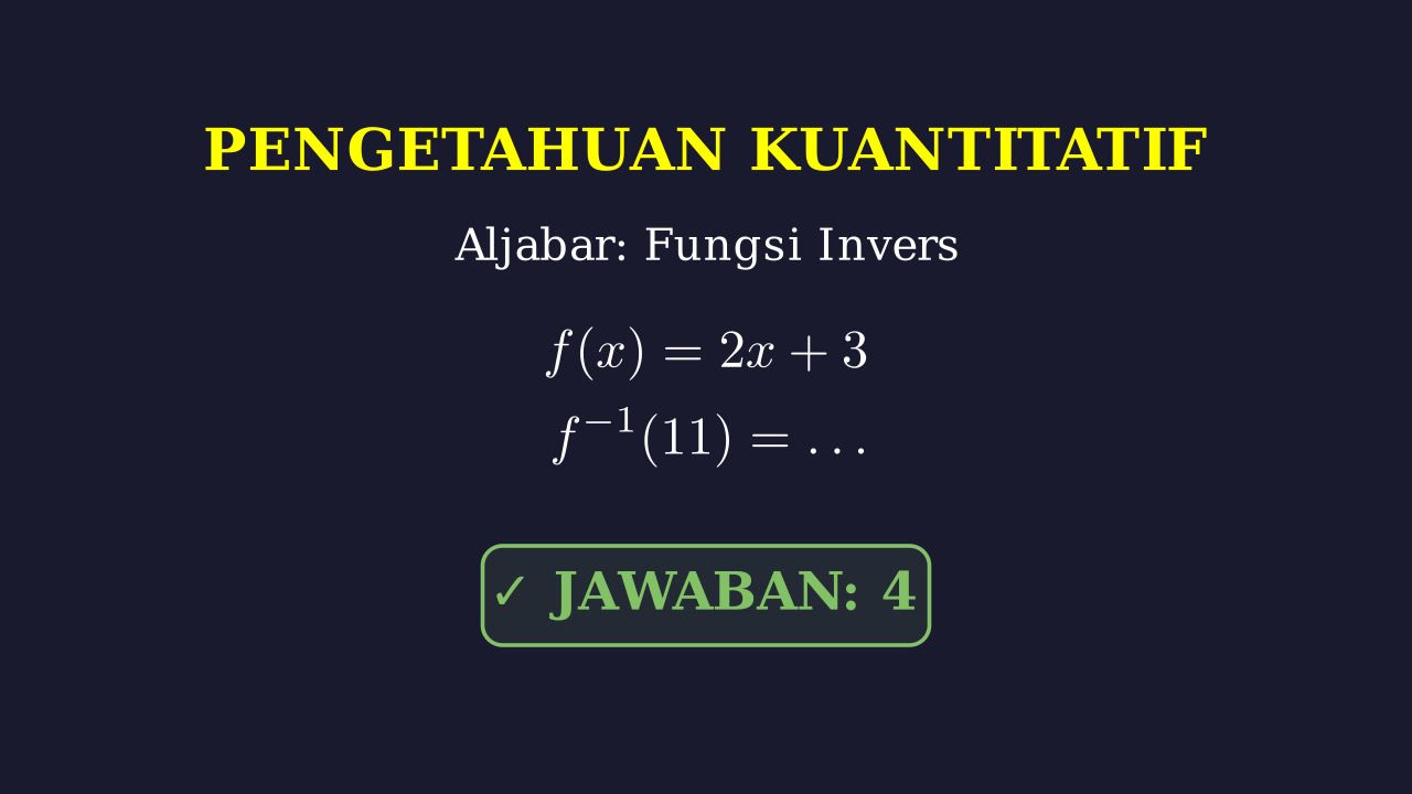 Menentukan Nilai Fungsi Invers