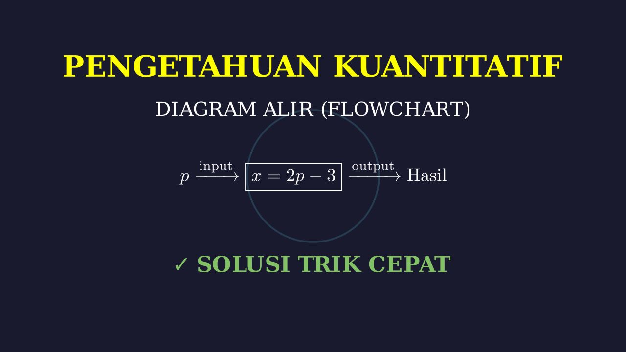 Penyelesaian Soal Diagram Alir