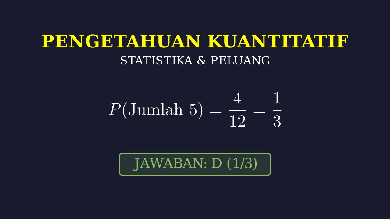 Peluang: Jumlah Dua Bilangan