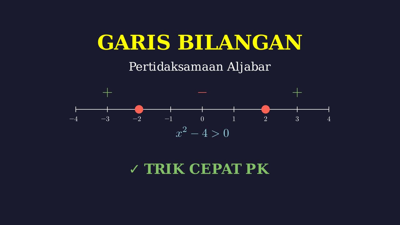 Menentukan Garis Bilangan Pertidaksamaan