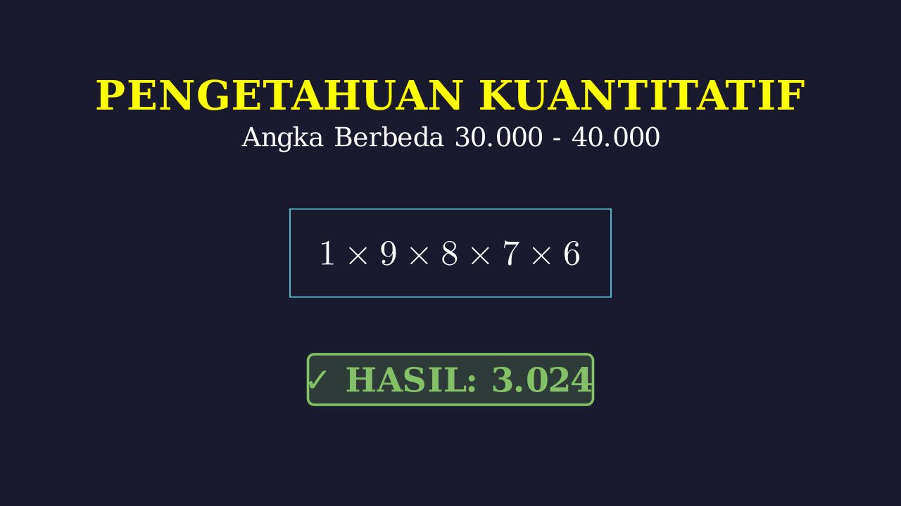 Menyusun Kode Angka Tanpa Duplikat