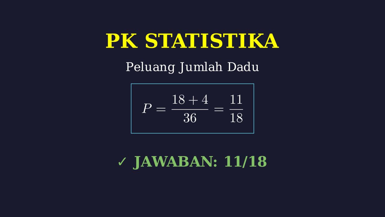 Peluang Dua Dadu: Jumlah Genap Atau Lima