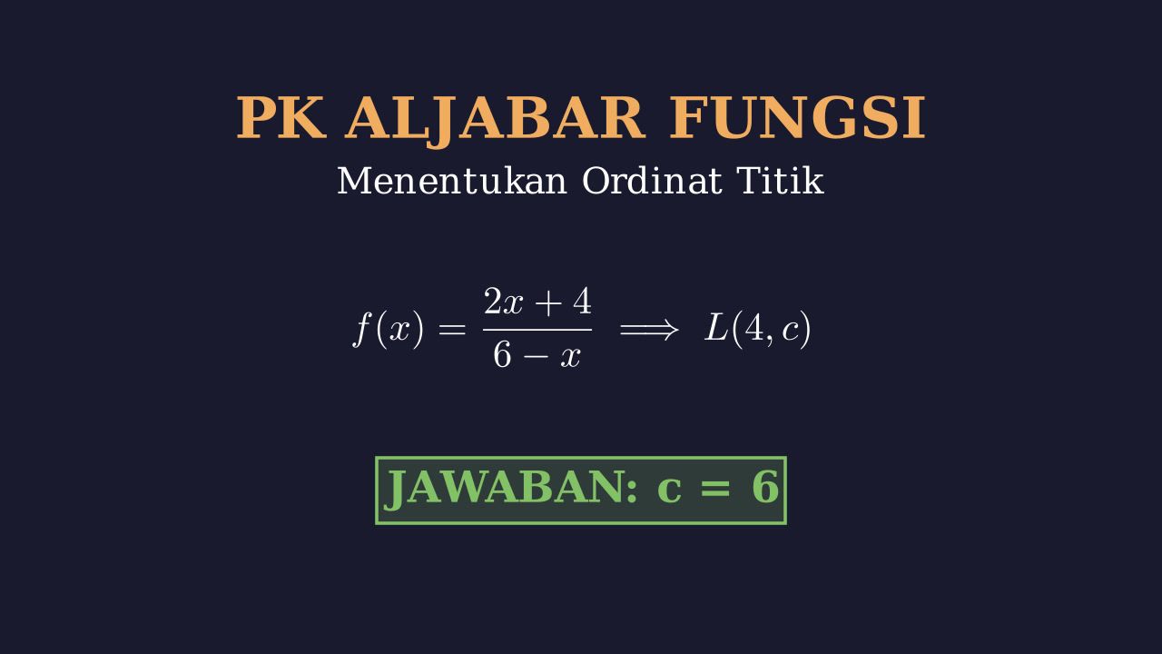 Menentukan Titik pada Grafik Fungsi