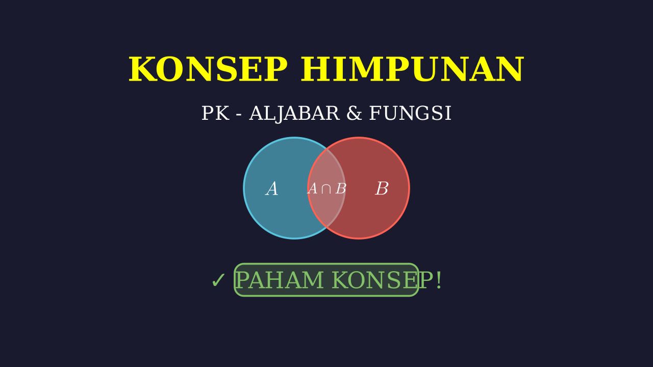 Konsep Dasar Himpunan