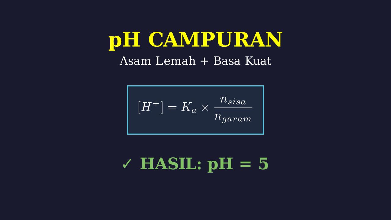 Menghitung pH Campuran: HNO2 dan KOH