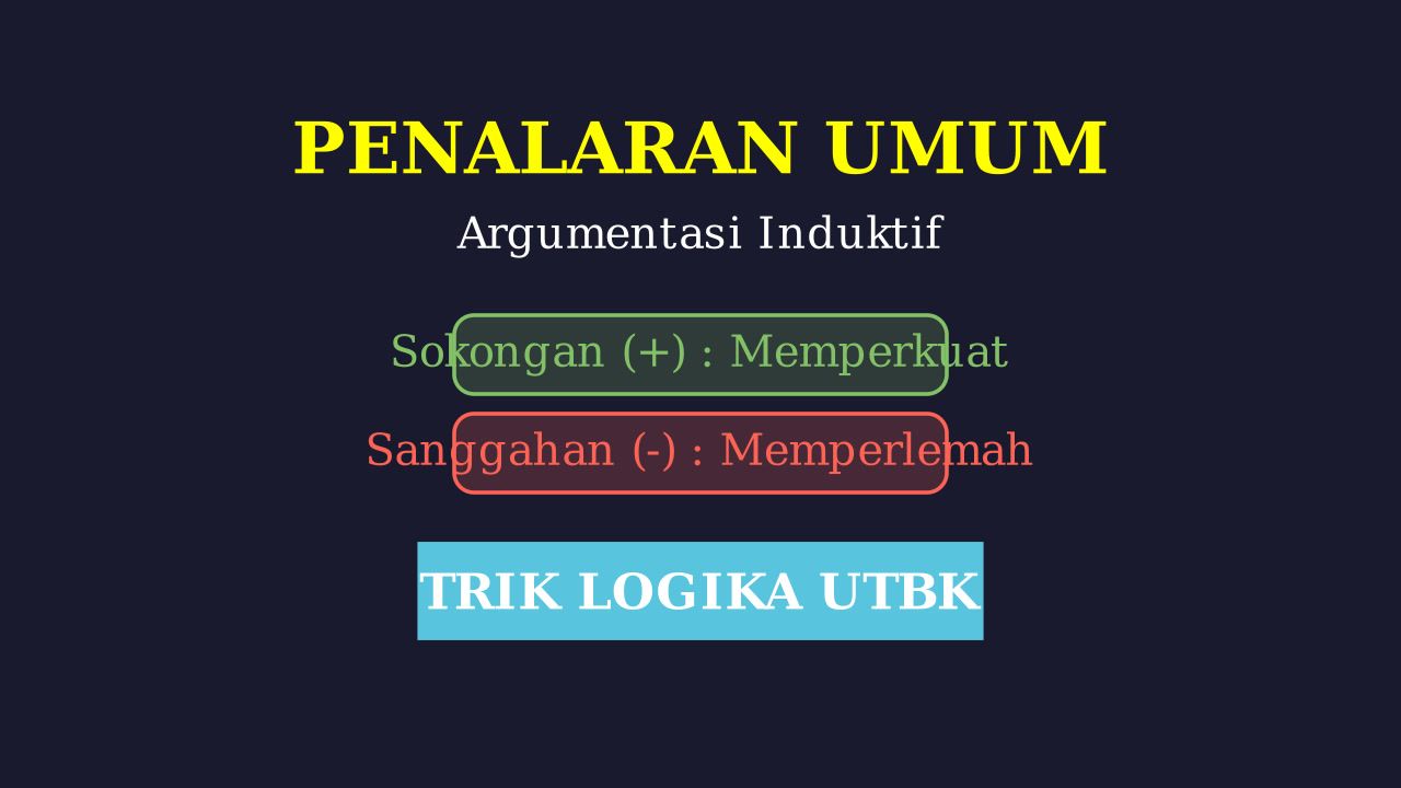 Penalaran Umum: Memperkuat & Memperlemah Argumen