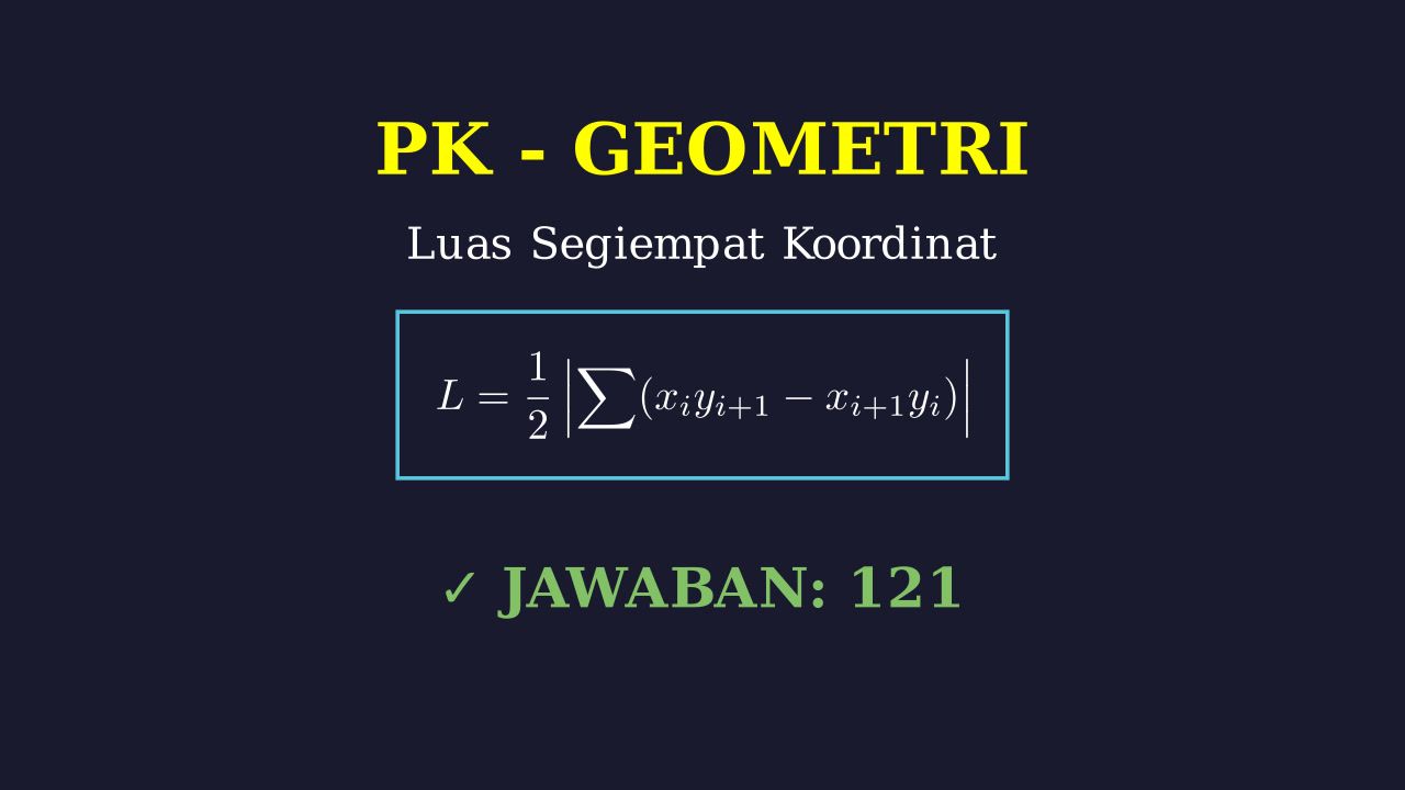 Luas Segiempat pada Bidang Kartesius