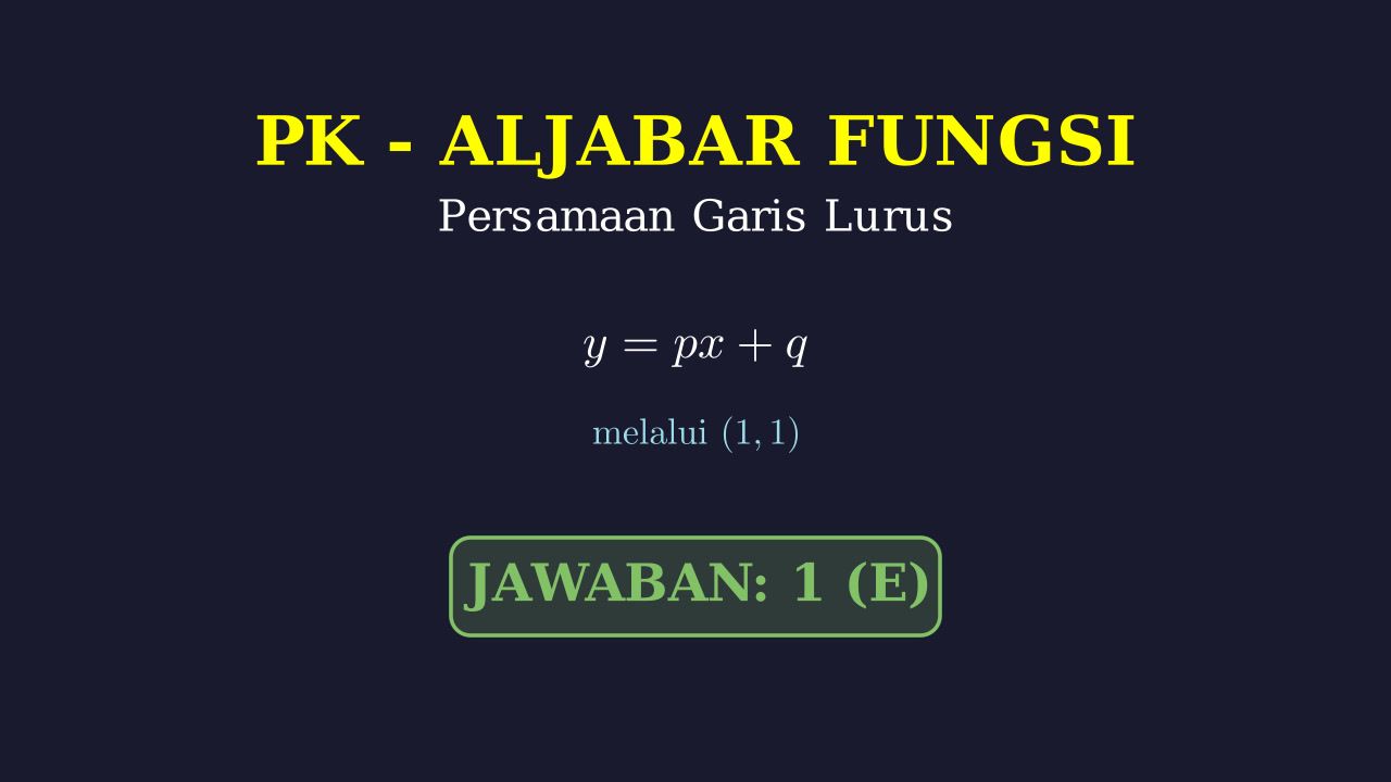 Persamaan Garis Tegak Lurus