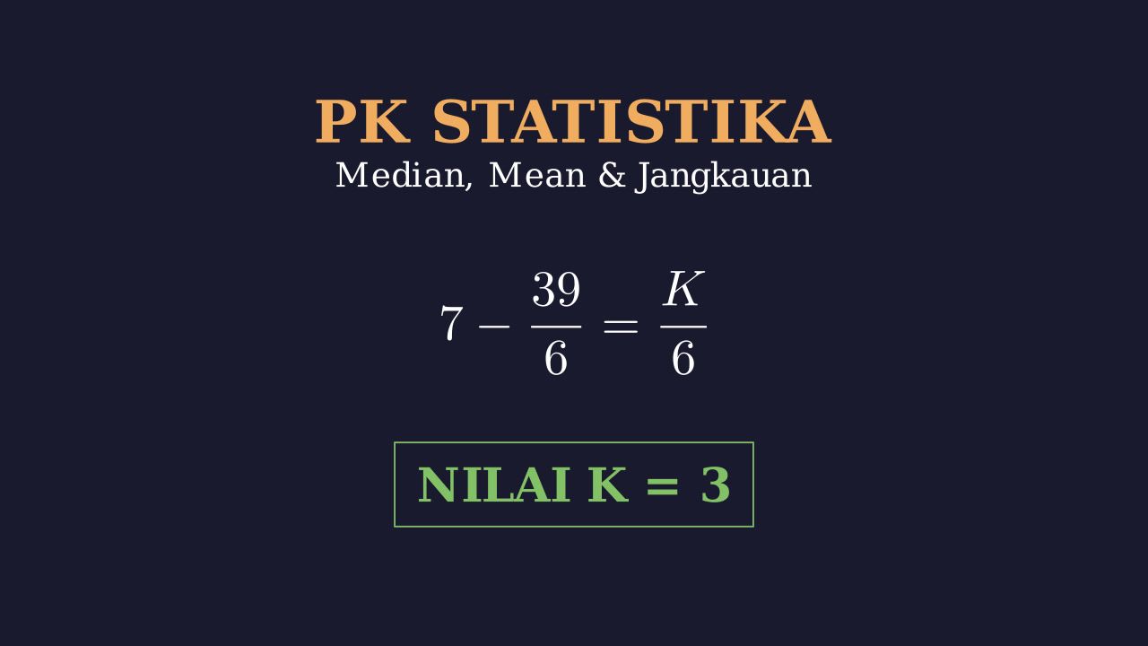 Mencari Nilai K: Median, Jangkauan, dan Rata-rata