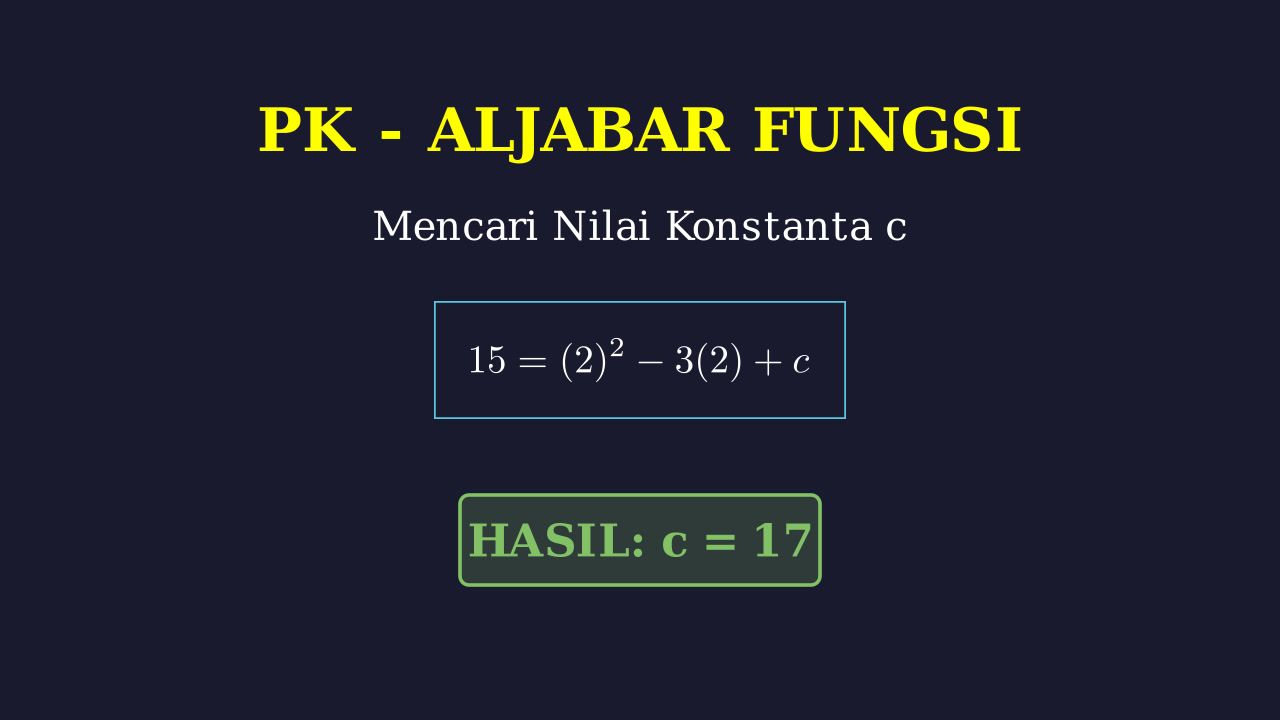 Mencari Nilai c Pada Fungsi Kuadrat