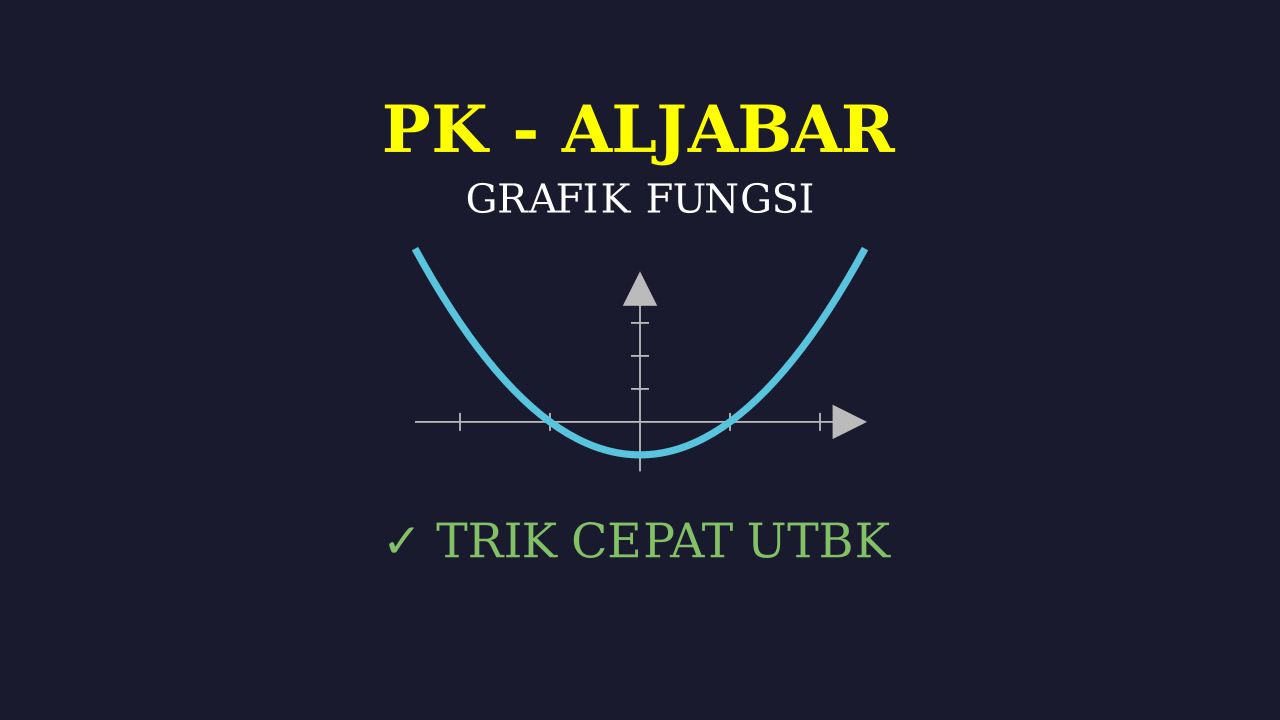 Grafik Fungsi