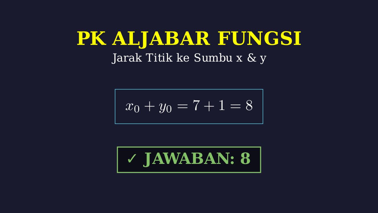 Jarak Titik Terhadap Sumbu X Dan Y
